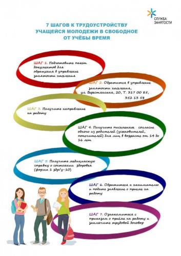 7 шагов к трудоустройству